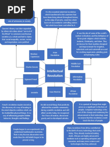Reflective Concept Map