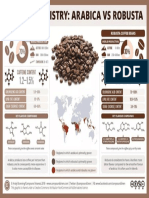 Diferenta dintre cafea Arabica si cafea Robusta