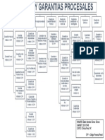 Mapa Conceptual