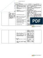 Nursing Care Plan: Cues Objectives Interventions Rationale Evaluation