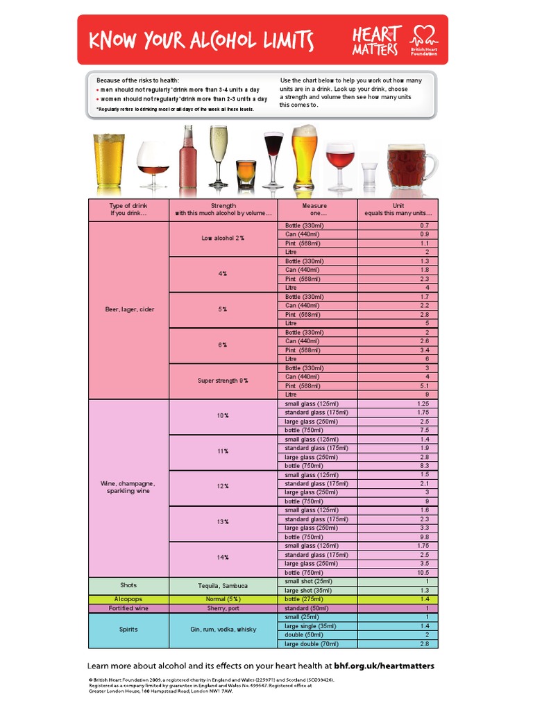 HWL Alcohol Know Your Limits Sheet PDF Alcoholic Drinks Pint