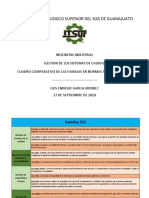 CUADRO Familias ISO