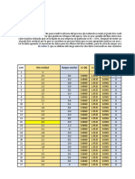 Gráficos Individuales