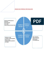 Los 04 Enfoques Que Sustentan El Per Escuela Deco