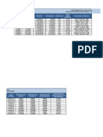 Formatos Numéricos