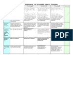 Rubrics of The Recorded Health Teaching With Health Plan