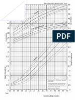 Fenton Growth Chart 2013 Boys