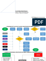 Relaciones Industriales: Unidad 3. Diseño Organizacional Actividad 4. Reporte de Investigación