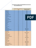 ÍNDICE DE DESARROLLO HUMANO Y RESULTADOS PRESIDENCIALES 2011 EN LIMA METROPOLITANA