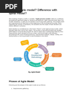 What Is Agile Model? Difference With Spiral Model?