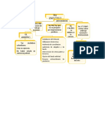 Mapa Conceptual Arbitraje Original