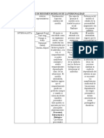 Fase 2 Evidencia Tablas Personalidad Historia