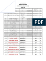 Daftar Peserta Kebidanan