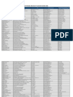 Update Daftar Bengkel Rekanan 2021