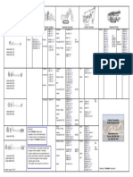 Heavy equipment comparison chart