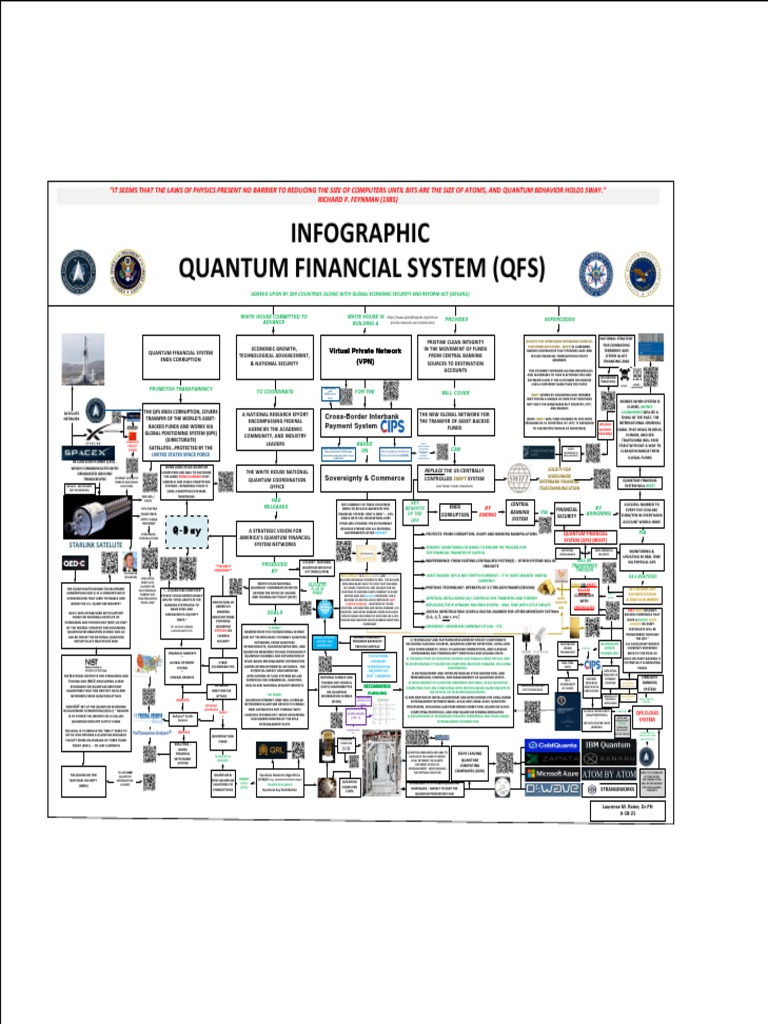 Quantum Financial System Infographic | PDF | Business
