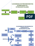 FLUXOGRAMAS