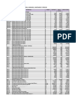 1.5 Tabla de Descripción de Rubros, Unidades, Cantidades Y Precios