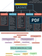 Mapa Conceptual LADME y Sistemas de Liberación SLC y SLM