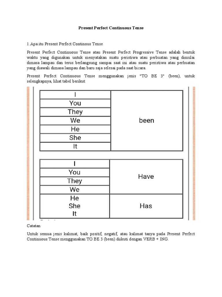 Rumus Present Perfect Continuous Tense | PDF | Kajian Bahasa Asing ...