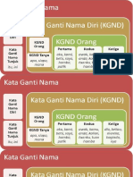 Kata Ganti Nama