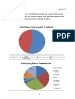 Lampiran B - 2 Hasil Evaluasi Survei