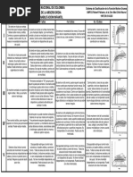 FAC (Functional Ambulatory Classification) : Información General | PDF