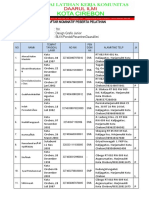 Daftar Nominatif Peserta Daarul Ilmi 20