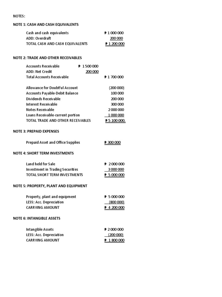 Note 1: Cash and Cash Equivalents | PDF | Retained Earnings | Investing