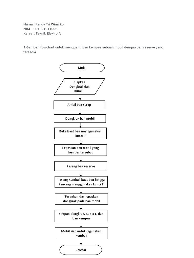 Algoritma Flowchart | PDF
