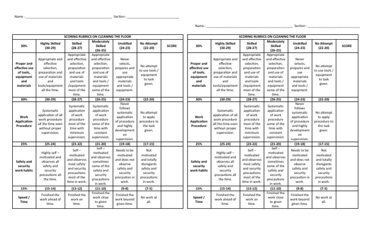 Scoring Rubrics On Cleaning The Floor PDF