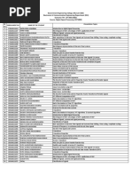 DSP PPT LISt