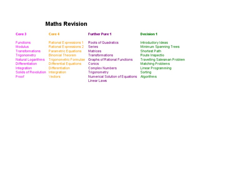 Maths Rev | PDF