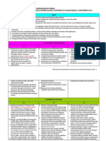 Capaian Pembelajaran Prodi s!-s2-s3 Administrasi Publik - 4 Desember 2015