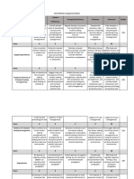 Unit 4 Written Assignment Rubric Limited Proficiency Emerging Proficiency Proficient Advanced Weight