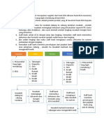 SIPOC