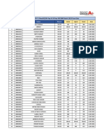 CUCAT Result Batch 2023 Passouts