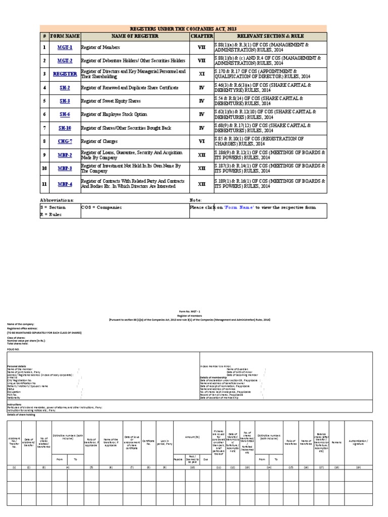 Registers Under Companies Act 2013 | PDF | Securities (Finance) | Stocks