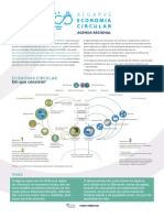 Economia-Circular ALGARVE