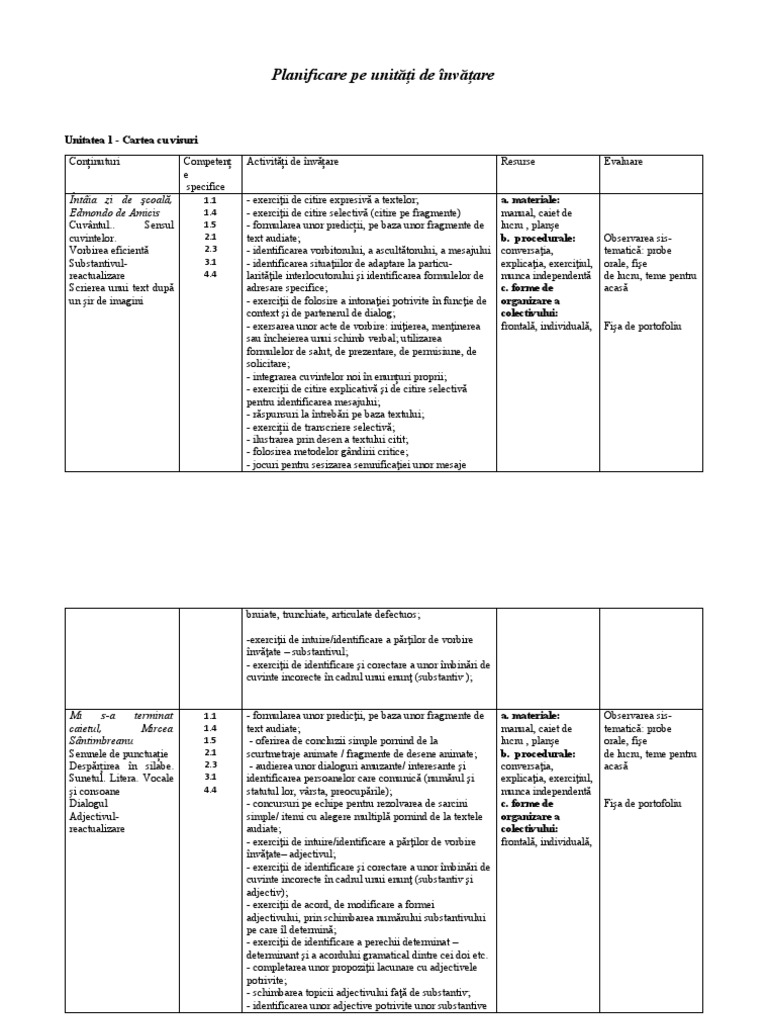 Planificare Pe - Unitati | PDF