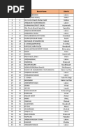 BOP Branch Codes and Addresses List | PDF