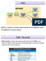 DNS Is Used To Resolve Host Name To IP Address and IP Address To Host Name