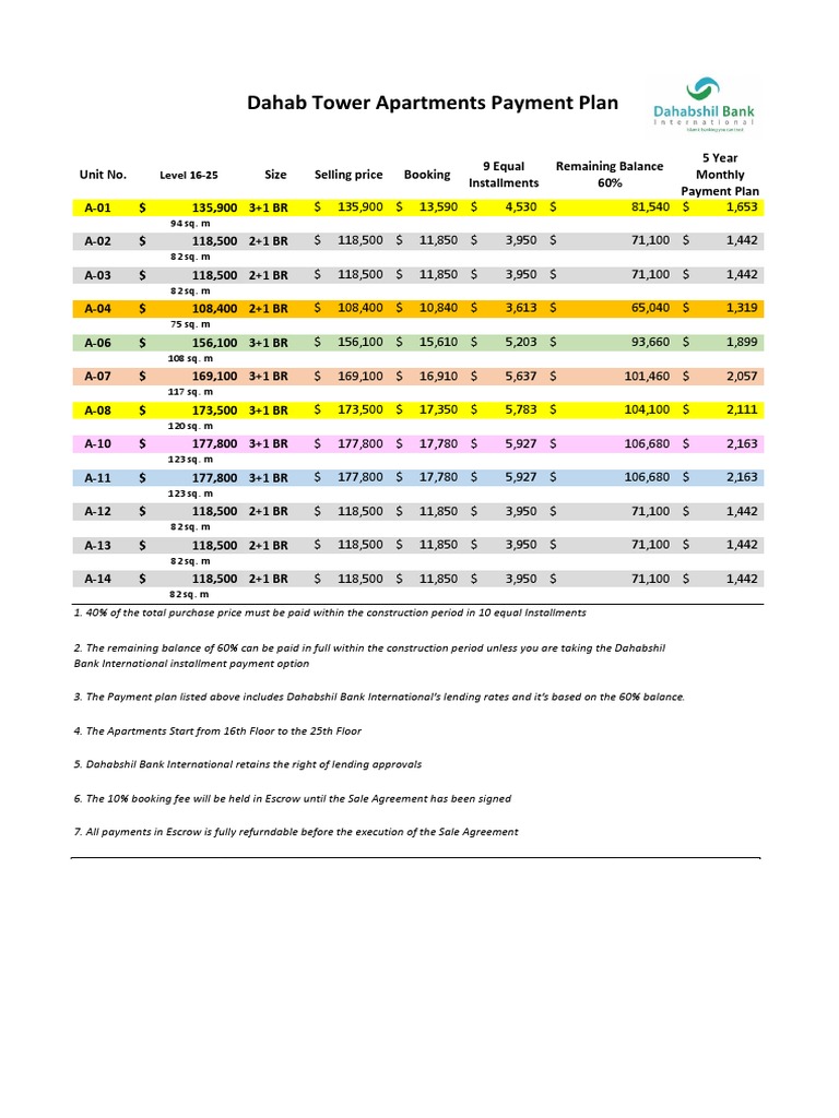 Dahab Tower Apartments Payment Plan PDF Banks Business