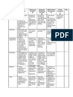 Sample Rubric Sanaysay