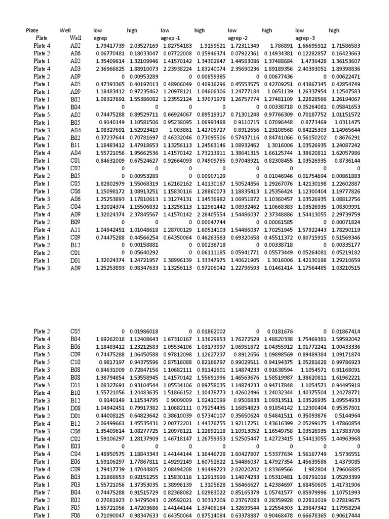 Printed Excel Sheet | PDF | Finance & Money Management