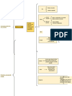 Tema 3 ESQUEMA (Adrian Baro Franco 3ºEE)