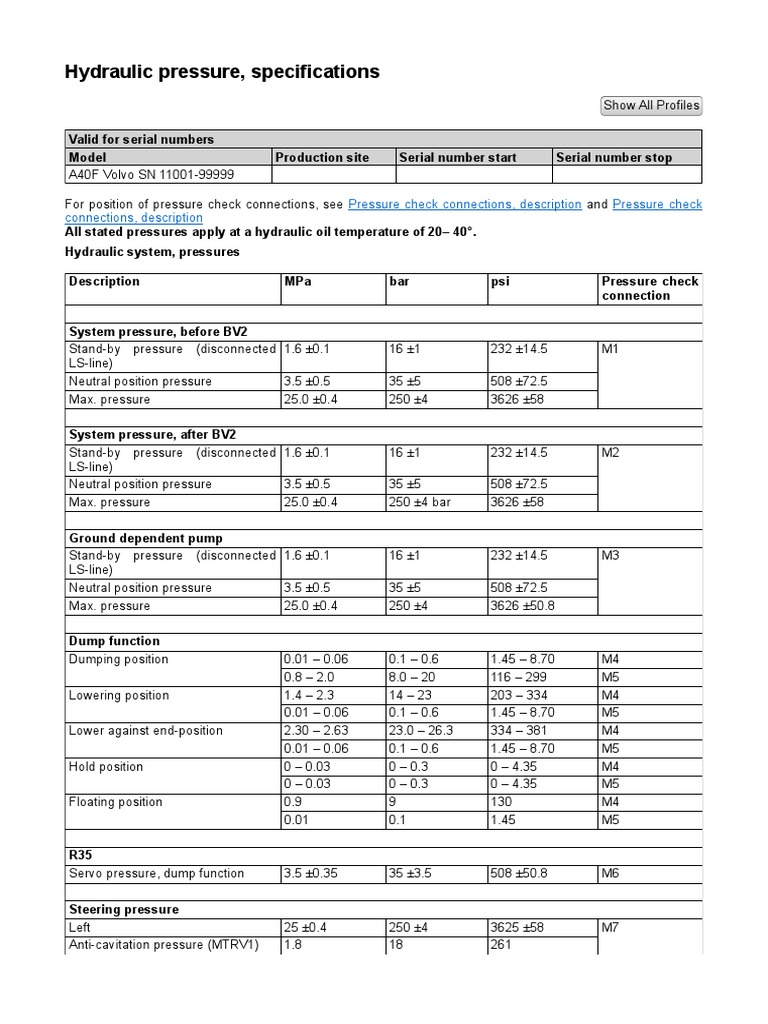 Hydraulic Pressure Specifications A40F | PDF | Brake | Chemical Engineering