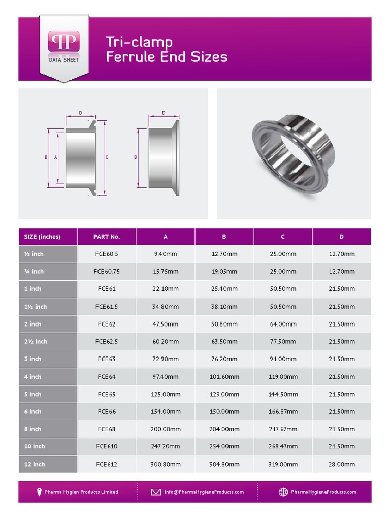 Tri Clamp Ferrule End Size Chart PDF