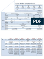 Crescendo 2 Ways Speaker Comparison Chart