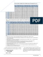 Development & Lap Splice Lengths